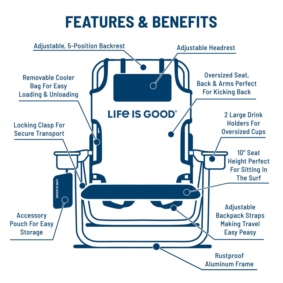 Life is Good Reclining Beach Chair & Reviews Wayfair